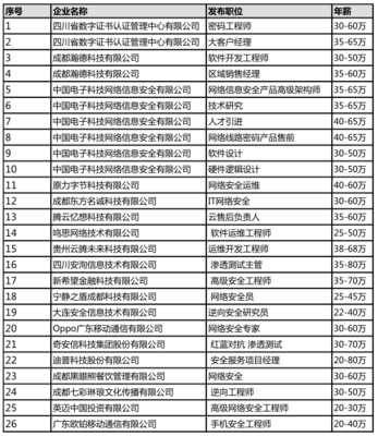 构筑“中国网络信息安全之城” 网络与信息安全软件开发的战略路径与实践